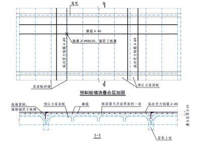 屋面加固钢筋要求有哪些（屋面加固钢筋的要求） 结构桥梁钢结构施工 第4张