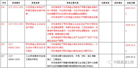北京市搅拌站用不用安全许可证(北京市搅拌站需要办理安全许可证办理安全生产许可证) 钢结构蹦极设计 第1张 北京市搅拌站用不用安全许可证(北京市搅拌站需要办理安全许可证办理安全生产许可证) 钢结构蹦极设计 第1张
