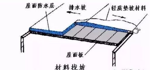 网架施工方案电子版（网架施工中，如何保证施工人员的安全？） 北京钢结构设计问答
