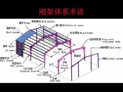 屋面梁是什么意思(屋面梁在建筑结构中的作用) 装饰幕墙设计 第3张 屋面梁是什么意思(屋面梁在建筑结构中的作用) 装饰幕墙设计 第3张