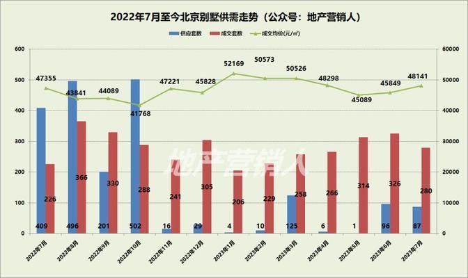 北京别墅新盘2023（北京别墅区生态环境对比） 建筑效果图设计 第5张