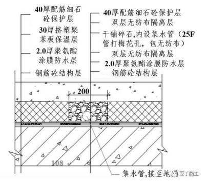 库房设计标准要求(库房设计标准中哪些因素是确保存储安全和效率的关键)