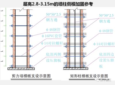 楼板加固施工工法规范最新(楼板加固施工常见问题详解楼板加固施工常见问题) 结构电力行业设计 第1张 楼板加固施工工法规范最新(楼板加固施工常见问题详解楼板加固施工常见问题) 结构电力行业设计 第1张