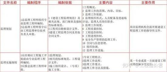 钢结构装饰装修监理细则（钢结构装饰装修监理的主要细则）
