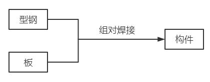 钢结构车间流程(车间钢结构施工流程涵盖了从施工准备到施工完成的每一个关键步骤) 装饰家装施工 第5张 钢结构车间流程(车间钢结构施工流程涵盖了从施工准备到施工完成的每一个关键步骤) 装饰家装施工 第5张