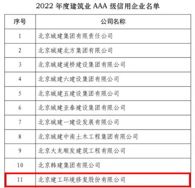 北京建工集团组织机构(北京建工集团架构包含多个部门各自承担不同职能) 北京网架设计 第4张 北京建工集团组织机构(北京建工集团架构包含多个部门各自承担不同职能) 北京网架设计 第4张