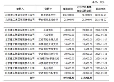 北京建工集团组织机构(北京建工集团架构包含多个部门各自承担不同职能) 北京网架设计 第5张 北京建工集团组织机构(北京建工集团架构包含多个部门各自承担不同职能) 北京网架设计 第5张