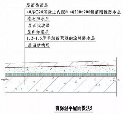 屋面钢筋图集（屋面钢筋图集应用案例：屋面钢筋施工要点）