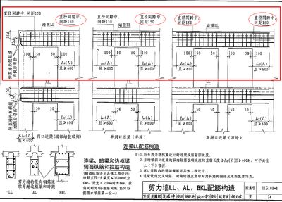 屋面钢筋图集（屋面钢筋图集应用案例：屋面钢筋施工要点）