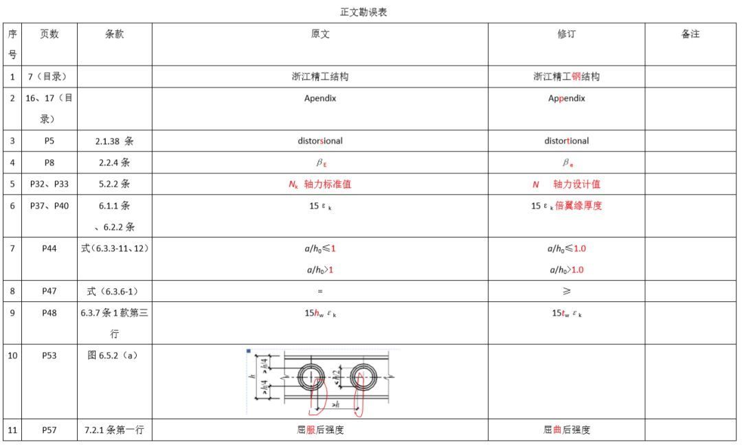 钢结构超声检测标准GB29712（钢结构超声检测标准）