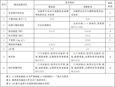 钢结构超声检测标准GB29712（钢结构超声检测标准）
