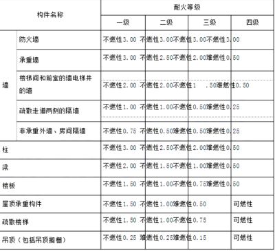 承重墙查处多少是在规定之内(承重墙查处罚款标准:除了罚款之外还有其他处罚措施) 钢结构网架设计 第1张 承重墙查处多少是在规定之内(承重墙查处罚款标准:除了罚款之外还有其他处罚措施) 钢结构网架设计 第1张