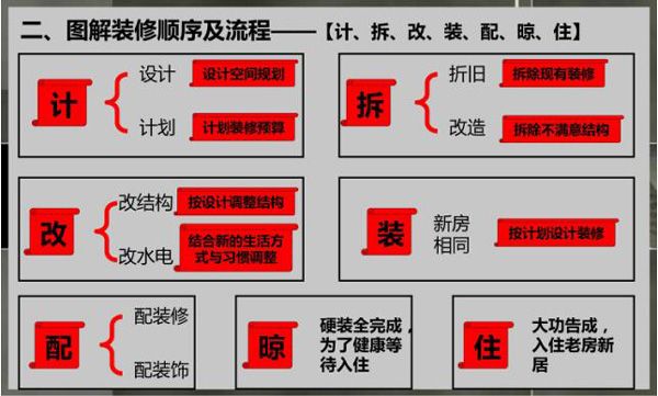 北京市旧房改造计划(2024年北京市住房发展年度计划发布) 结构电力行业施工 第4张 北京市旧房改造计划(2024年北京市住房发展年度计划发布) 结构电力行业施工 第4张