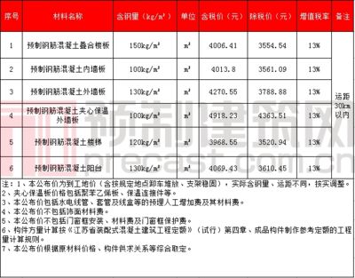 学校体育馆平面图简笔画（体育馆的平面图是什么样的体育馆的开放时间是什么时候） 北京钢结构设计问答