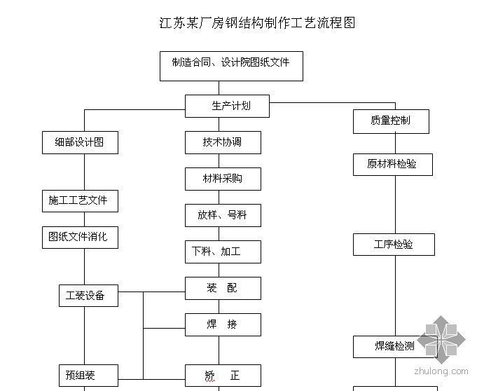 老旧住房改造平台 用什么图标好看（老旧住房改造平台图标如何设计？）