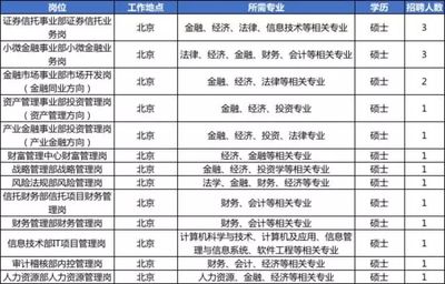 北京建筑涂料招聘信息最新（2024年北京建筑涂料招聘信息）