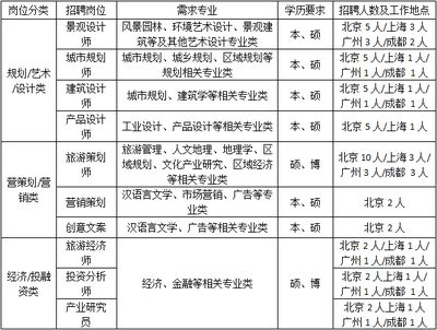 北京建筑涂料招聘信息最新(2024年北京建筑涂料招聘信息) 结构污水处理池设计 第5张 北京建筑涂料招聘信息最新(2024年北京建筑涂料招聘信息) 结构污水处理池设计 第5张
