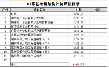 钢结构2018定额是什么意思(钢结构2018定额与现行规范对比对比对比) 钢结构跳台设计 第5张 钢结构2018定额是什么意思(钢结构2018定额与现行规范对比对比对比) 钢结构跳台设计 第5张