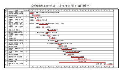 加油站施工计划表（加油站改造升级施工计划表）