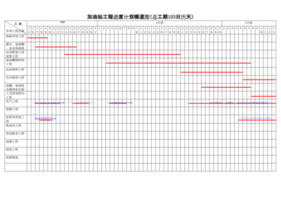 加油站施工计划表（加油站改造升级施工计划表）