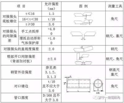 篮球馆墙面装饰图片（墙面装饰图片中的篮球场是如何设计的？）
