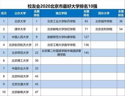北京建筑加固公司排名前十名有哪些（北京地区建筑加固公司排名） 建筑方案设计 第4张