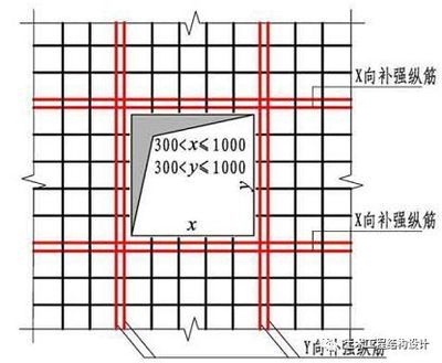 楼板加固做法图集大全(楼板加固做法图集) 建筑效果图设计 第3张 楼板加固做法图集大全(楼板加固做法图集) 建筑效果图设计 第3张