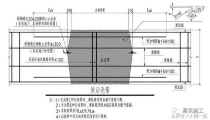 楼板加固做法图集大全(楼板加固做法图集) 建筑效果图设计 第4张 楼板加固做法图集大全(楼板加固做法图集) 建筑效果图设计 第4张