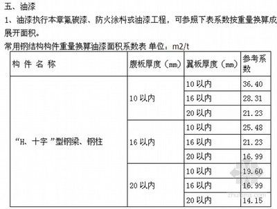 钢结构厂房防火涂料厚度要求(钢结构厂房防火涂料的厚度要求) 钢结构框架施工 第4张 钢结构厂房防火涂料厚度要求(钢结构厂房防火涂料的厚度要求) 钢结构框架施工 第4张