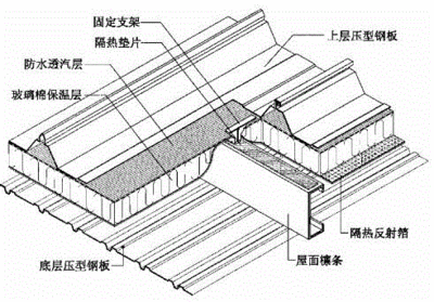 来实彩钢板厂家电话(南京市几家彩钢板厂家的电话) 结构桥梁钢结构施工 来实彩钢板厂家电话(南京市几家彩钢板厂家的电话) 结构桥梁钢结构施工
