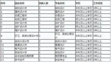 北京结构设计师招聘(2019北京结构设计师招聘网站) 钢结构钢结构停车场施工 第3张 北京结构设计师招聘(2019北京结构设计师招聘网站) 钢结构钢结构停车场施工 第3张