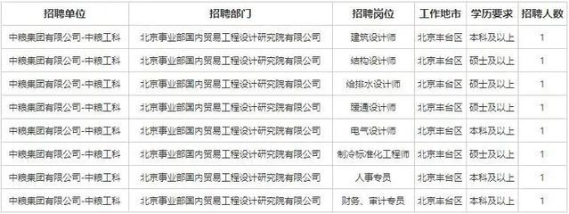 北京结构设计师招聘(2019北京结构设计师招聘网站) 钢结构钢结构停车场施工 第1张 北京结构设计师招聘(2019北京结构设计师招聘网站) 钢结构钢结构停车场施工 第1张