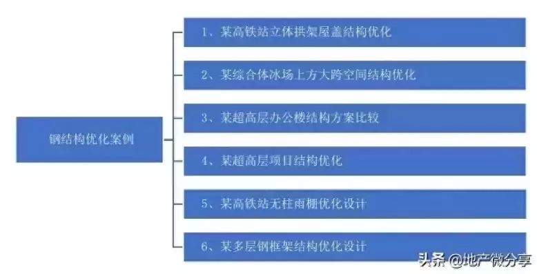 钢结构2019年最新定额多少钱一平(钢结构工程的造价受到多种因素影响) 结构污水处理池设计 第5张 钢结构2019年最新定额多少钱一平(钢结构工程的造价受到多种因素影响) 结构污水处理池设计 第5张