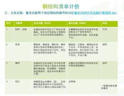 钢结构定额计算规则和清单计算规则(钢结构定额与清单计算差异) 钢结构玻璃栈道施工 第4张 钢结构定额计算规则和清单计算规则(钢结构定额与清单计算差异) 钢结构玻璃栈道施工 第4张