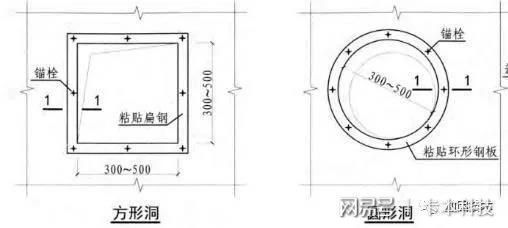 楼板加固做法视频讲解(楼板加固步骤和注意事项,) 建筑施工图设计 第4张 楼板加固做法视频讲解(楼板加固步骤和注意事项,) 建筑施工图设计 第4张