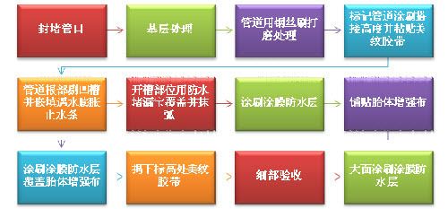 老小区拆了60平米怎么赔偿济南（在济南,老小区拆除60平米的面积会按照什么标准进行赔偿） 北京钢结构设计问答