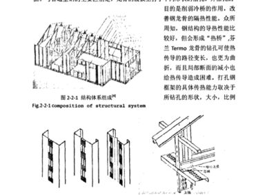 北京工业大学钢结构(北京工业大学在钢结构领域取得了显著成就) 北京网架设计 第4张 北京工业大学钢结构(北京工业大学在钢结构领域取得了显著成就) 北京网架设计 第4张