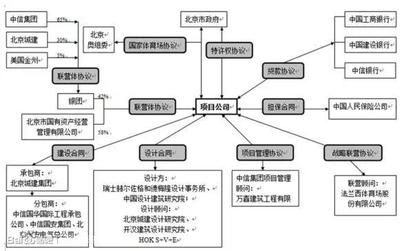北京城建集团架构(北京城建集团的组织架构) 钢结构网架设计 第5张 北京城建集团架构(北京城建集团的组织架构) 钢结构网架设计 第5张