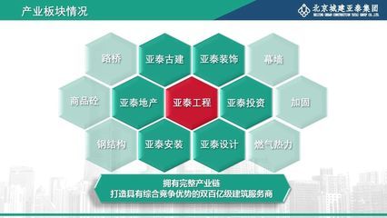 园林设计方案ppt模板（园林设计方案ppt模板中可能包含的疑问句）