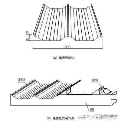 屋面板做法(几种常见的屋面板做法) 钢结构门式钢架施工 第2张 屋面板做法(几种常见的屋面板做法) 钢结构门式钢架施工 第2张