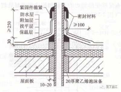 屋面板做法(几种常见的屋面板做法) 钢结构门式钢架施工 第4张 屋面板做法(几种常见的屋面板做法) 钢结构门式钢架施工 第4张