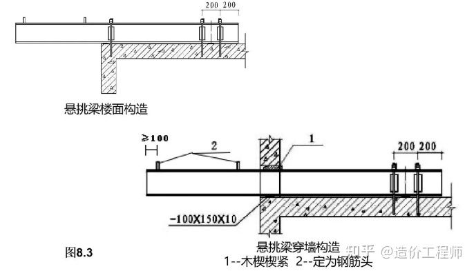 楼板加固规范最新版（最新楼板加固规范和方法）