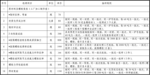 天津别墅加固设计公司有哪些公司（哪家天津别墅加固设计公司能提供专业的抗震加固方案？） 北京钢结构设计问答