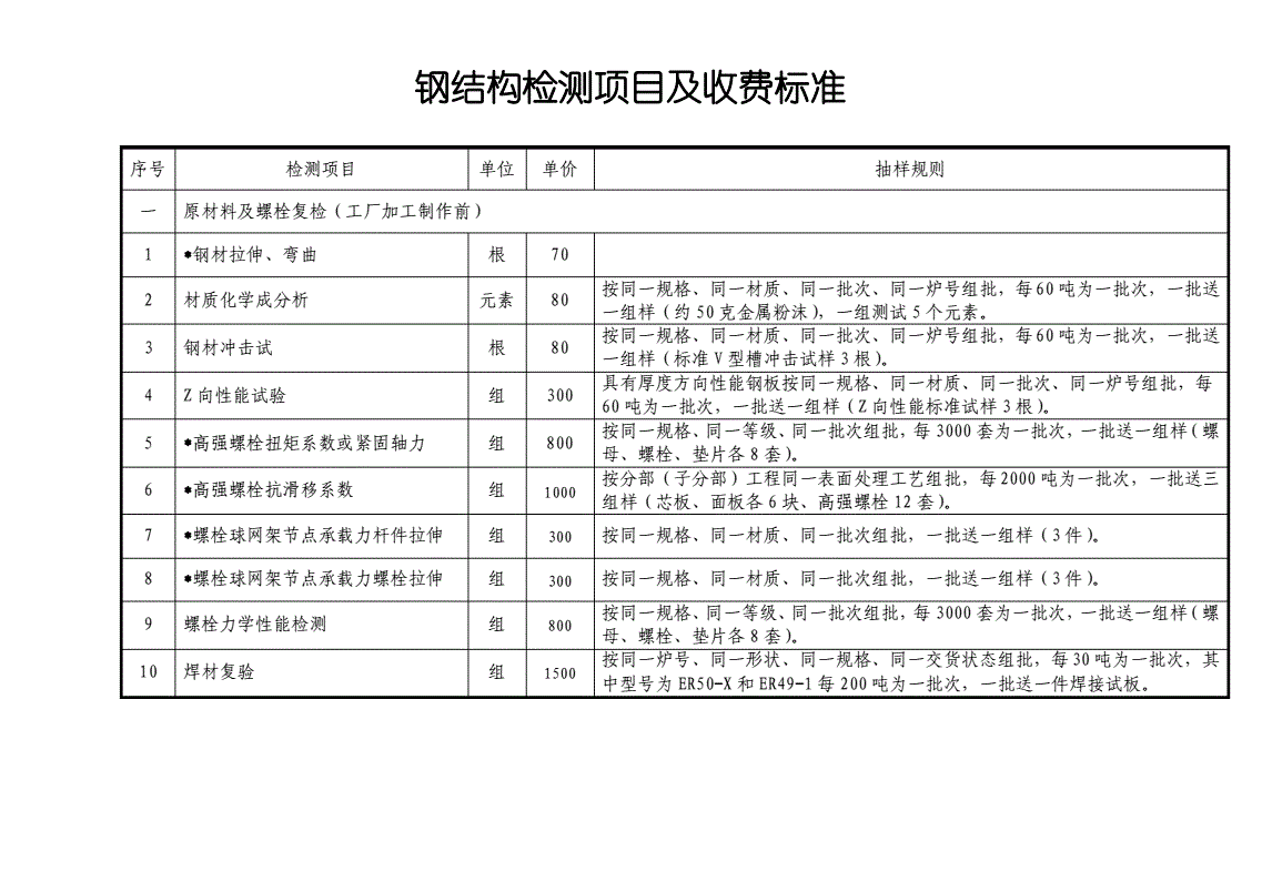 酒店加被子要收费怎么办(在酒店住宿时如果需要加被子,通常是否需要额外收费?)