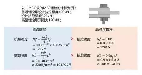 8.8级螺栓抗剪强度(8.8级螺栓抗剪强度如何计算) 钢结构蹦极施工 第2张 8.8级螺栓抗剪强度(8.8级螺栓抗剪强度如何计算) 钢结构蹦极施工 第2张