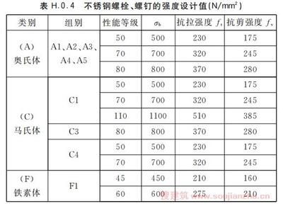 10.9级螺栓抗剪强度(螺栓抗剪强度测试) 结构电力行业设计 第4张 10.9级螺栓抗剪强度(螺栓抗剪强度测试) 结构电力行业设计 第4张