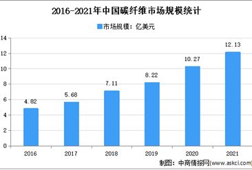 2021碳纤维有限公司招聘信息 装饰工装施工 第5张 2021碳纤维有限公司招聘信息 装饰工装施工 第5张