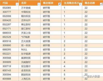 碳纤维制造厂商排名 钢结构异形设计 第4张