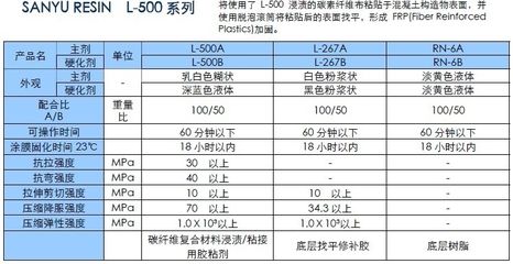 碳纤维加固怎么计算重量 结构地下室设计 第4张 碳纤维加固怎么计算重量 结构地下室设计 第4张