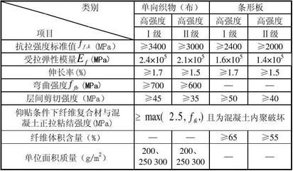 碳纤维加固怎么计算重量 结构地下室设计 第3张 碳纤维加固怎么计算重量 结构地下室设计 第3张